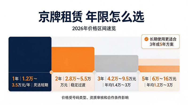 北京车辆限行政策